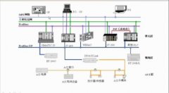 多個PLC控制柜組網控制系統