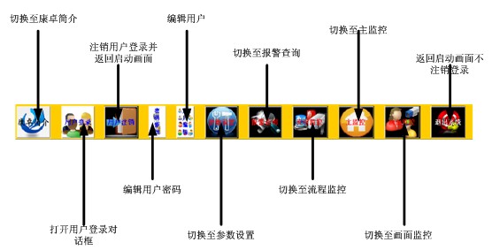 按鈕切換區