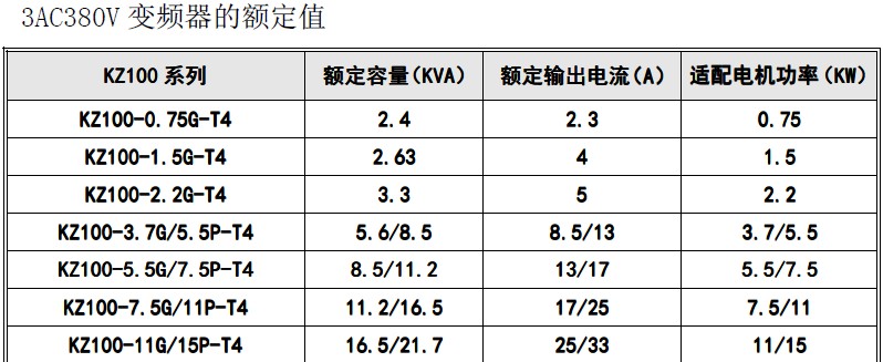 KZ100變頻器