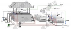 自來水廠供水控制系統配電柜生產廠家