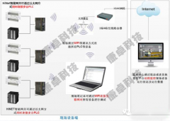 江蘇南京泵站遠程監自動化控制系統升級改造