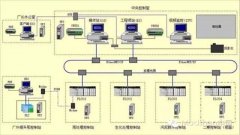 污水提升泵站自控系統解決方案