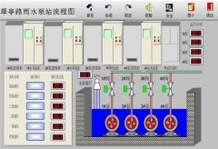 自控方案二：系統控制邏輯功能