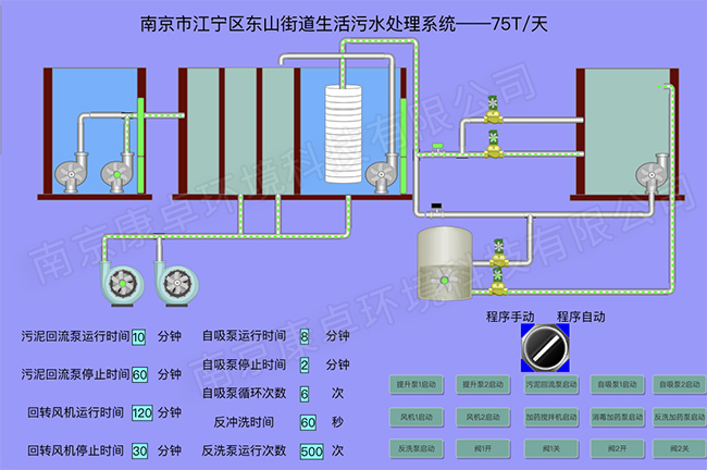 污水一體化中心控制系統